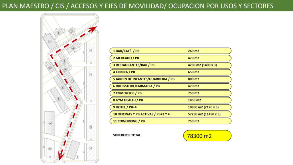 Ampliación del Parque Industrial Mar del Plata