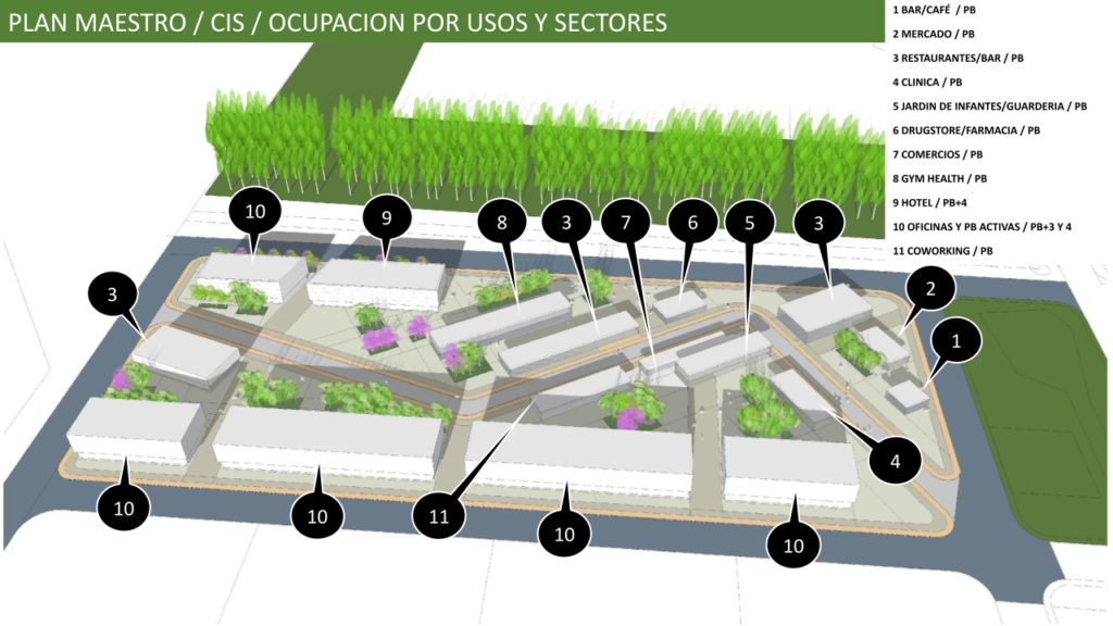 Usos | Ampliación del Parque Industrial Mar del Plata